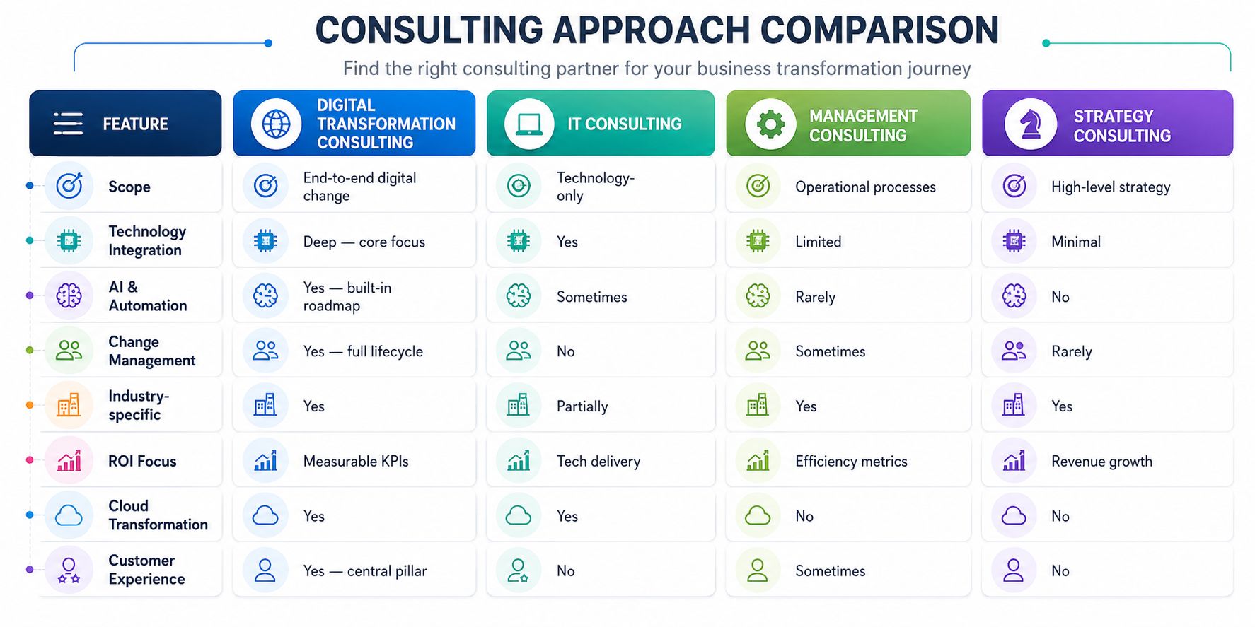 #1 Digital Transformation Consulting Services | ASC Group