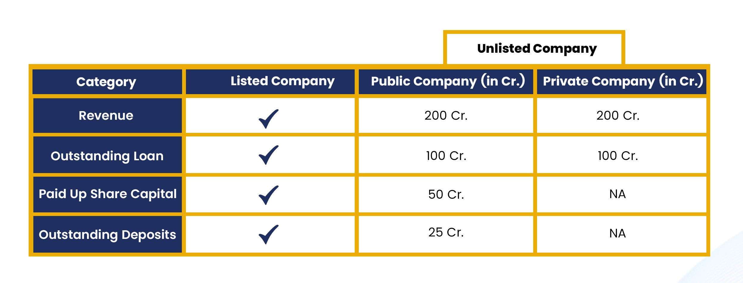 Internal Audit Applicability