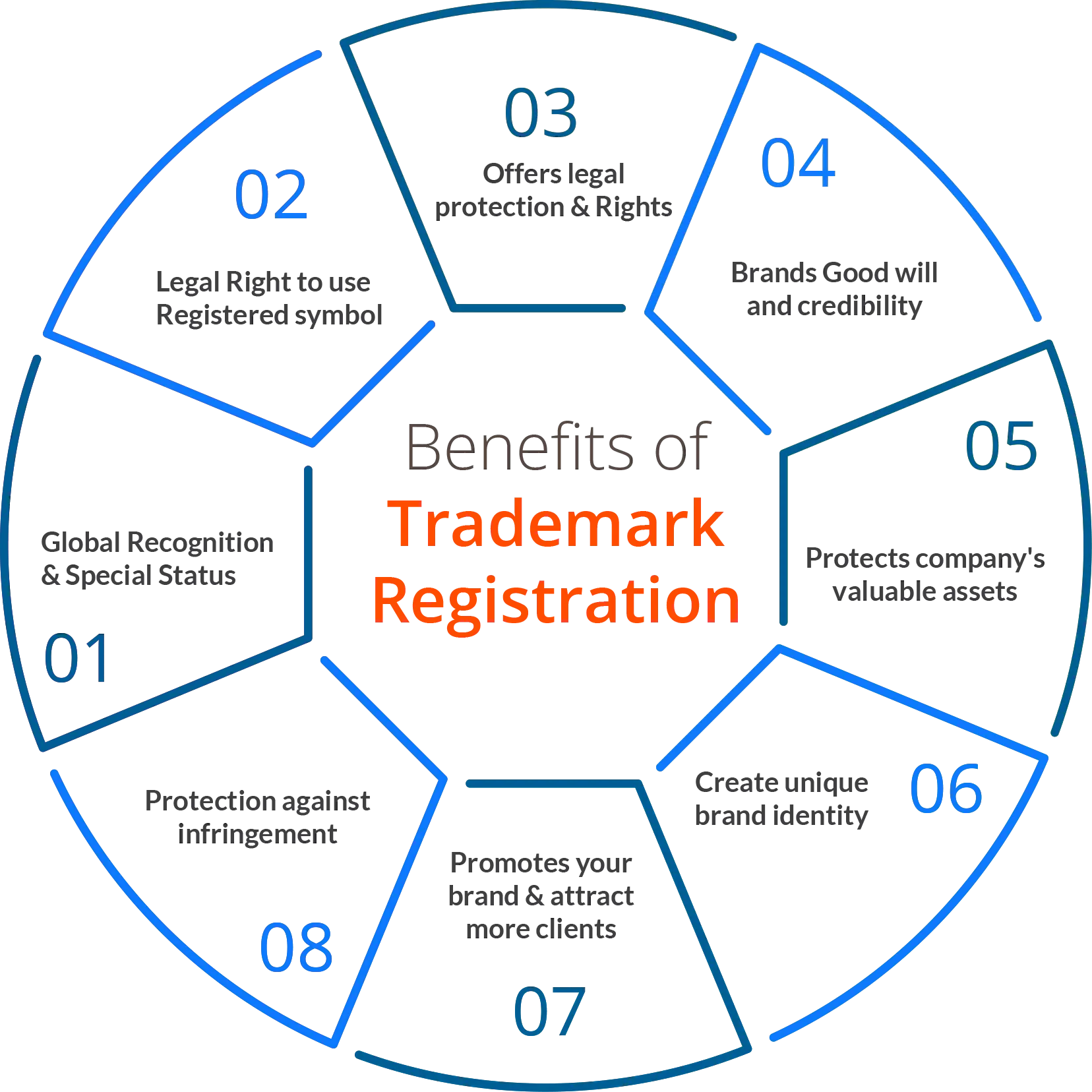 Trademark Registration India | Trademark Certificate | ASC Group