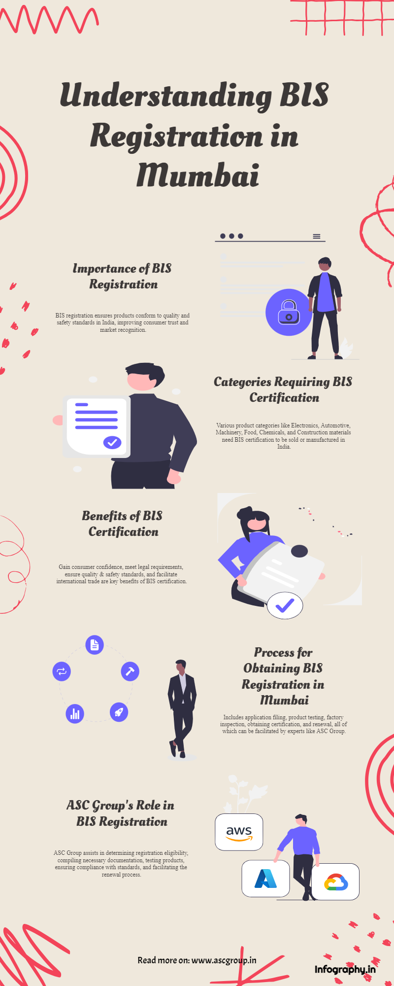 BIS Registration in Mumbai