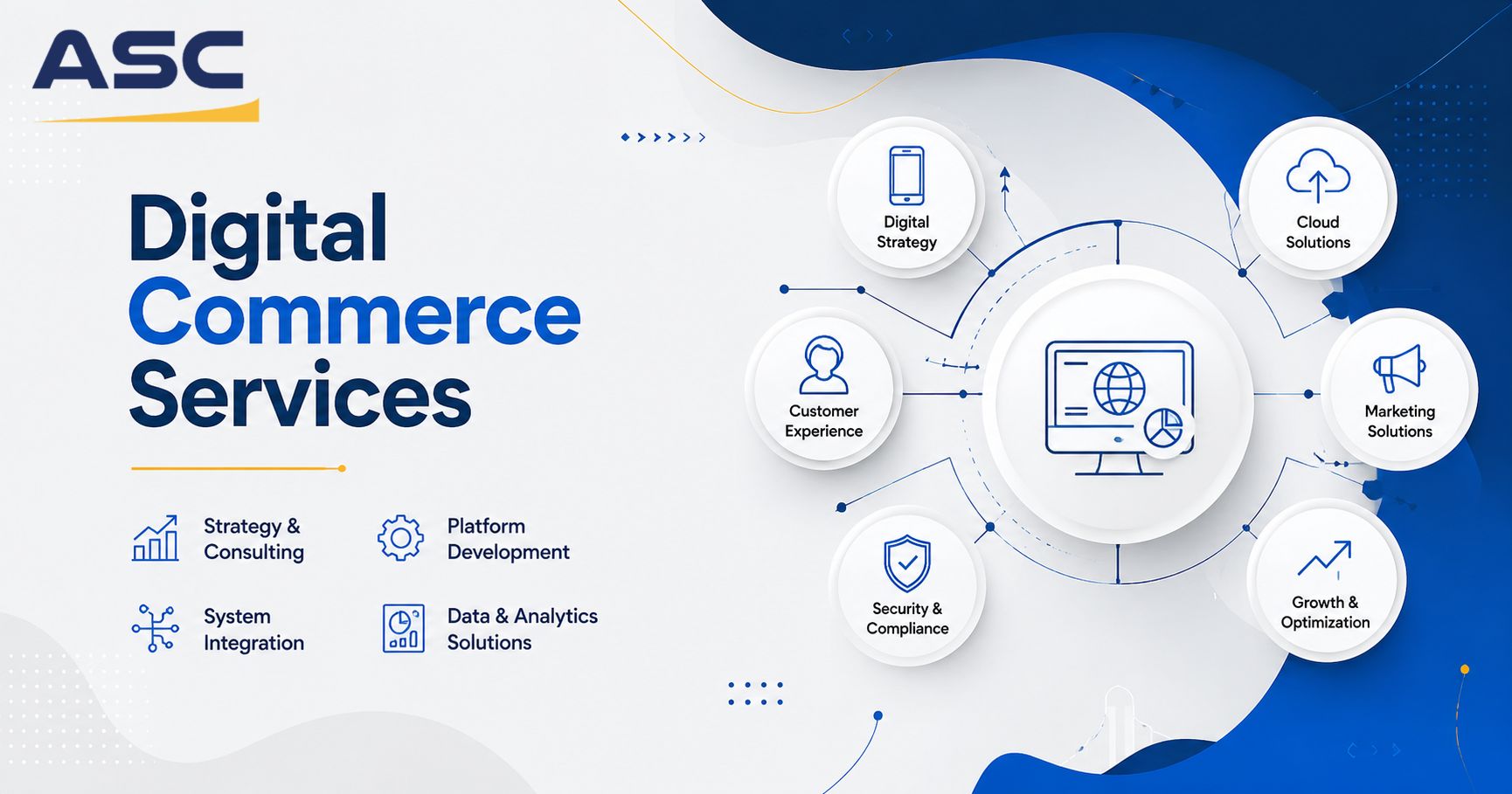 Top Digital Commerce Services | End-to-End Solutions